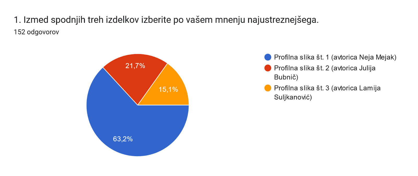 prvo